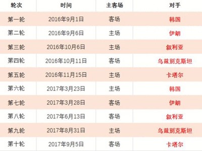 狗子,大舞台,资讯,狗子28(中国)官方网站,狗子28H5官方网站,狗子28大舞台,狗子28官网平台
