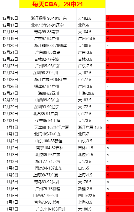 辽宁队引入,岁加拿大籍,新星方爱东,狗子28(中国)官方网站,狗子28H5官方网站,狗子28大舞台,狗子28官网平台