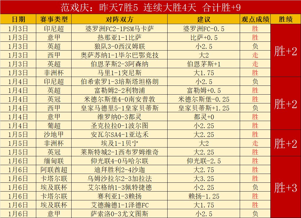 大乐透期号,专家质合分,隆迪那客场,狗子28(中国)官方网站,狗子28H5官方网站,狗子28大舞台,狗子28官网平台