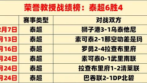 威利格林将赫伯特琼斯视为球队防守支柱，激发团队士气上涨